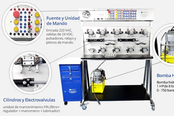 imagen de panel hidraulico y electrohidraulico electricos generales